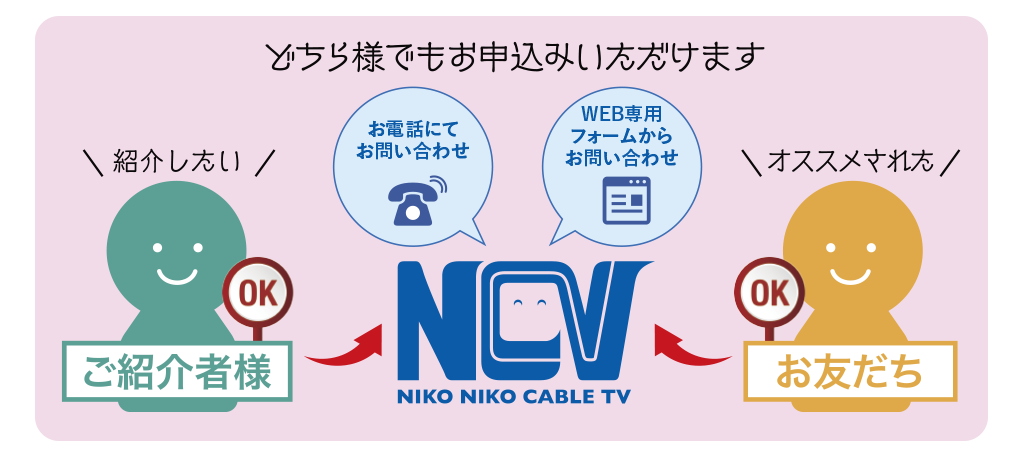 他社インターネット回線からの違約金をキャッシュバック