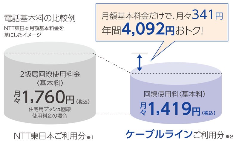 基本料がおトク