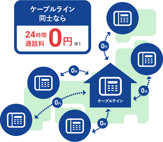 ケーブルライン同士なら24時間通話料無料