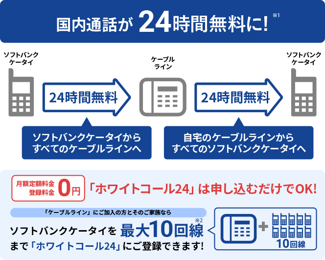 ホワイトコール24なら国内通話が24時間無料に