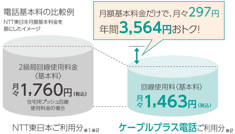 基本料がおトク