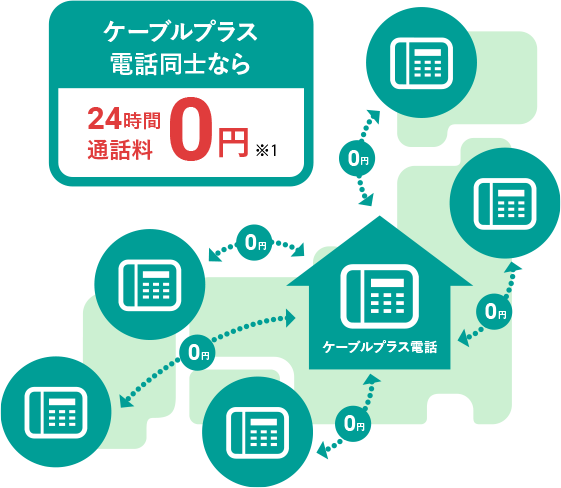 ケーブルプラス電話同士なら24時間通話料無料