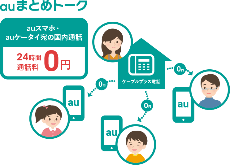 auスマホ・auケータイあての国内通話24時間無料