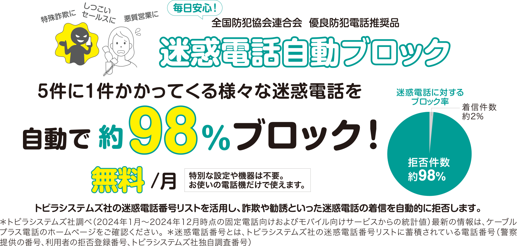 迷惑電話自動ブロック