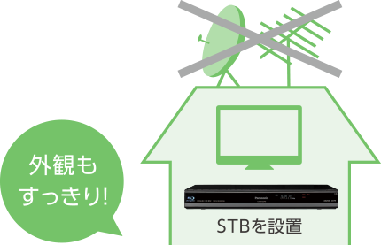 アンテナ不要で地デジ・BS・専門チャンネル・4Kが視聴できる！