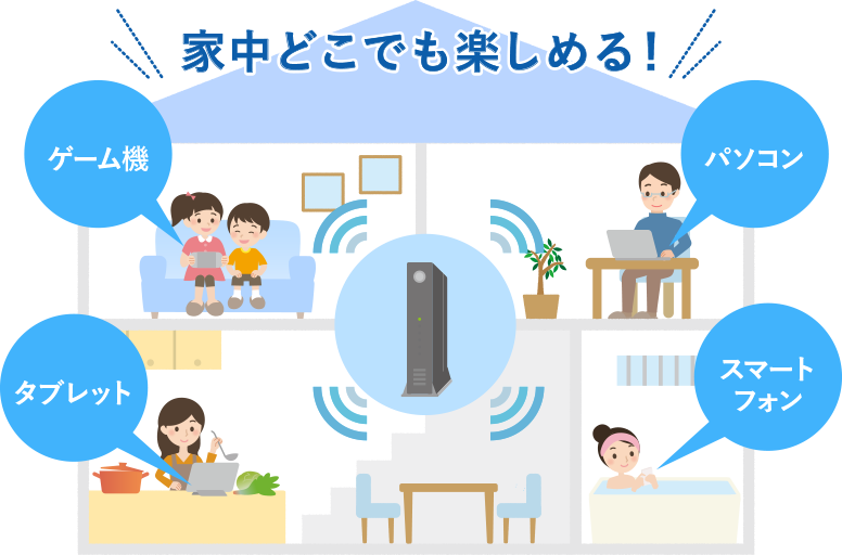 インターネット Wi Fi 株式会社ニューメディア