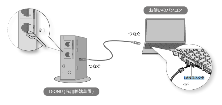 有線接続イメージ