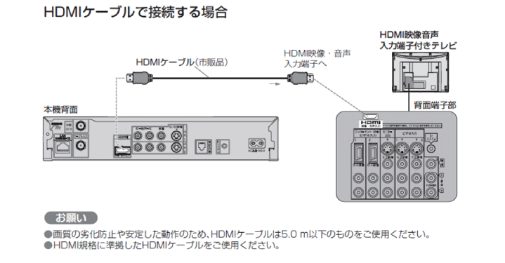 HDMIケーブルで接続