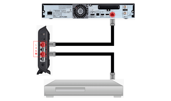 ホームネットワーク Panasonic製 TZ-HDT620PW - 株式会社ニューメディア