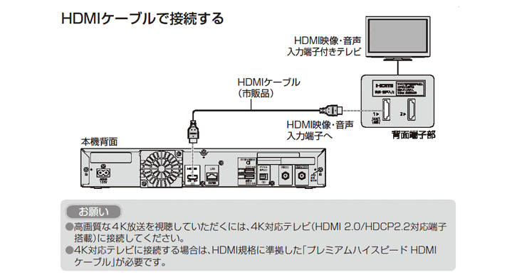 パナソニック TZ-DCH300 CATV デジタルセットトップボックス STB 映像機器 | lincrew.main.jp