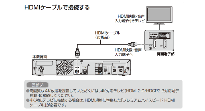 テレビサポート Panasonic製 TZ-LT1500BW - 株式会社ニューメディア