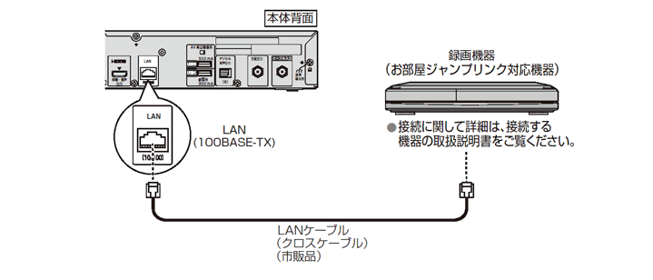 【年中無休】 Panasonic CATVデジタルセットトップボックス TZ-HT3500BW www.plantan.co.jp