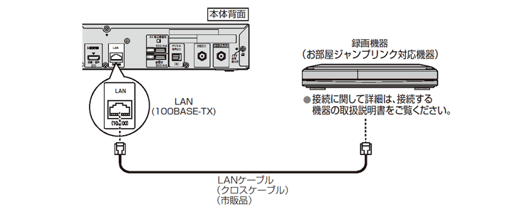 テレビサポート Panasonic製 TZ-HT3000BW - 株式会社ニューメディア