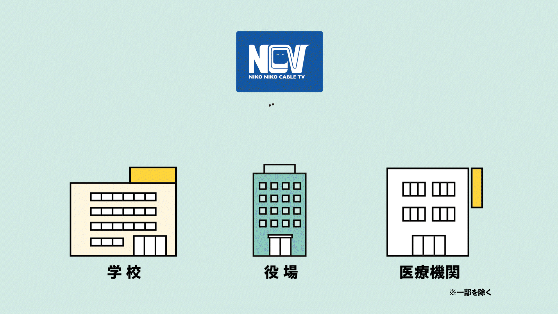 各自治体や医療機関におけるNCVのネットワークインフライメージ