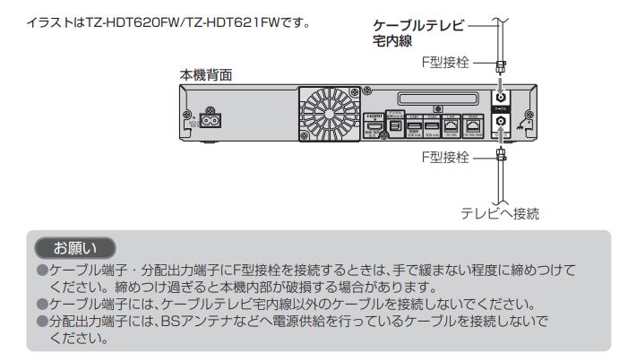 同軸ケーブルの接続