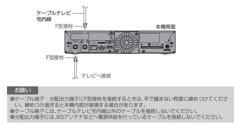 同軸ケーブルの接続