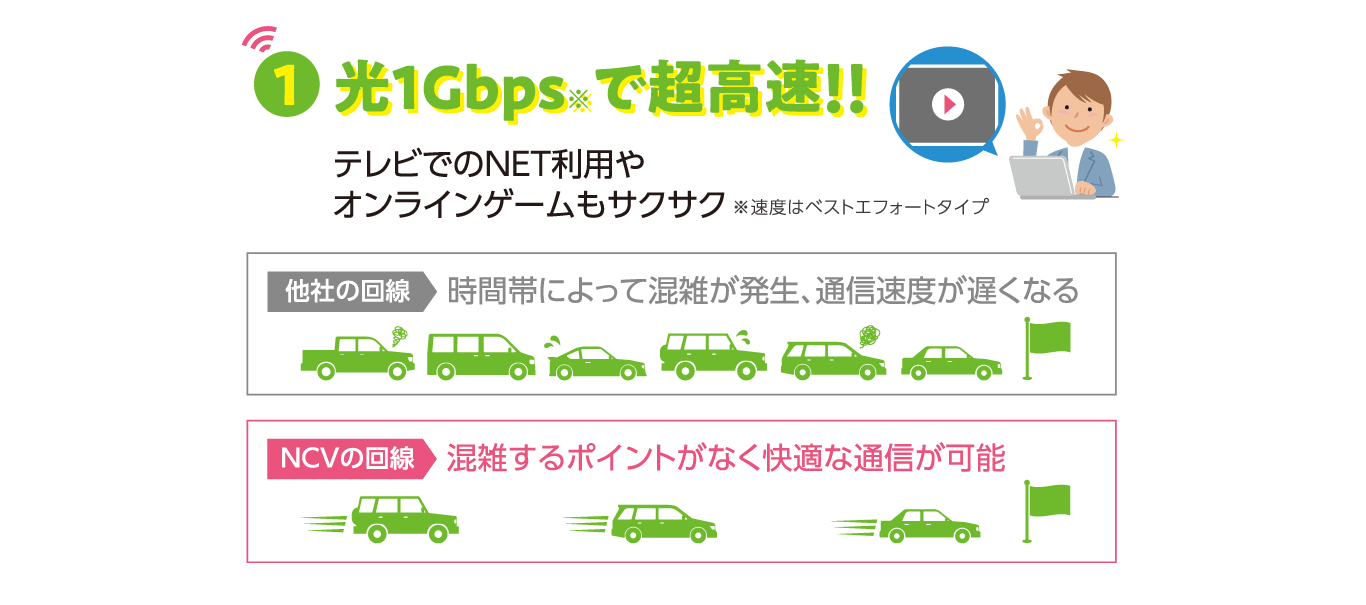 光1Gbpsで超高速　※速度はベストエフォートタイプです