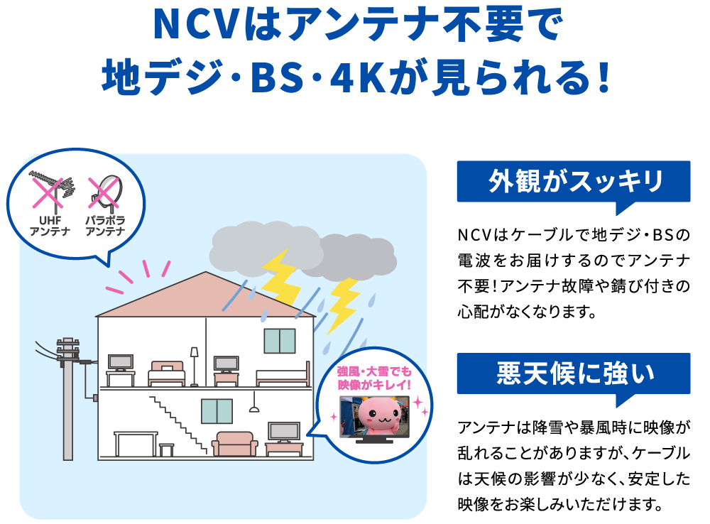 NCVはアンテナ不要で
地デジ･BS･4Kが見られる！