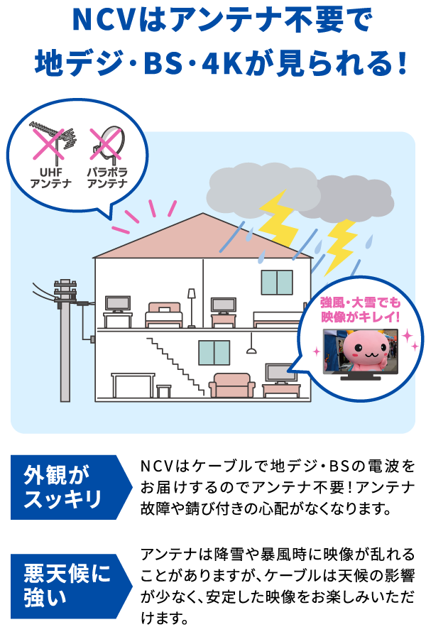 NCVはアンテナ不要で地デジ･BS･4Kが見られる！
