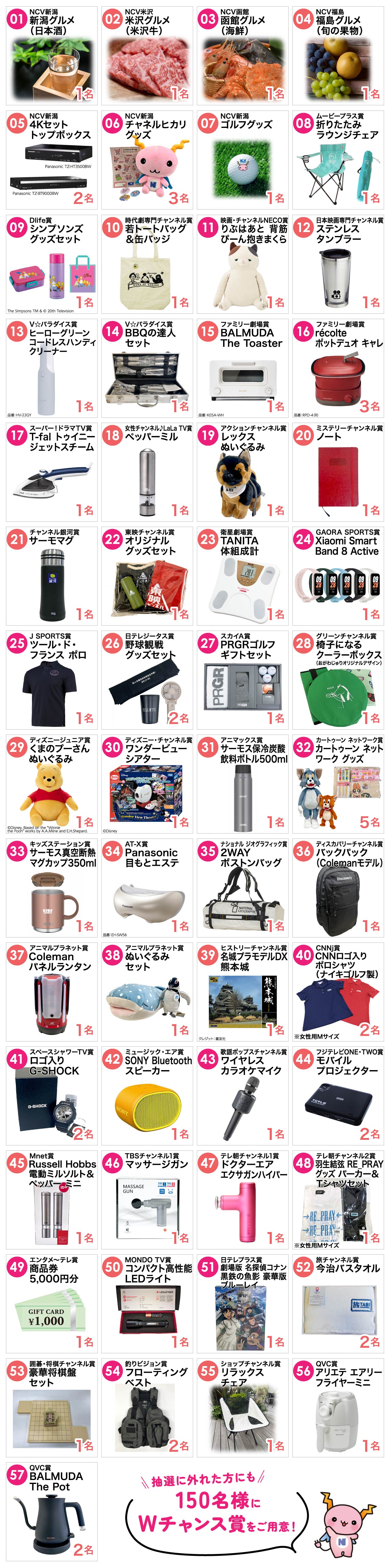 プレゼント賞品一覧