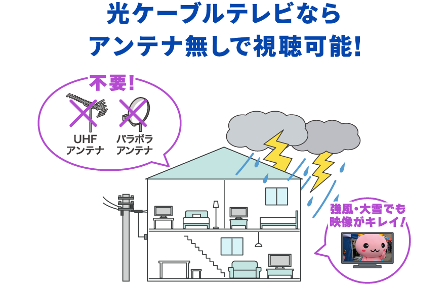 光ケーブルテレビならアンテナ無しで視聴可能！