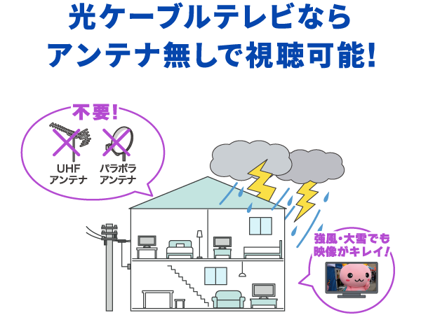 光ケーブルテレビならアンテナ無しで視聴可能！