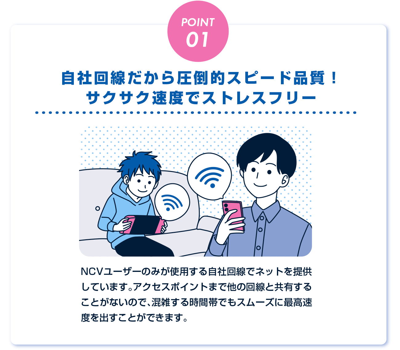 NCVユーザーのみが使用する自社回線でネットを提供しています。アクセスポイントまで他の回線と共有することがないので、混雑する時間帯でもことなくスムーズに最高速度を出すことができます。