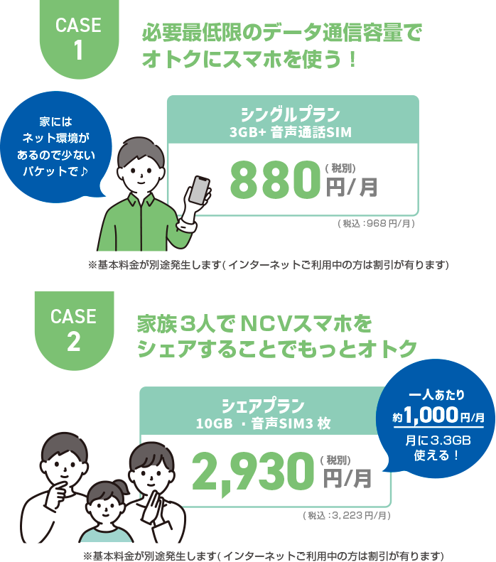 必要最低限のデータ通信料でお得に使うシングルプラン、家族でシェアすることでもっとオトクにシェアプラン