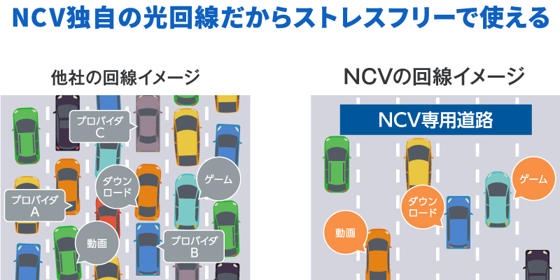 NCV独自の光回線だからストレスフリーで使える