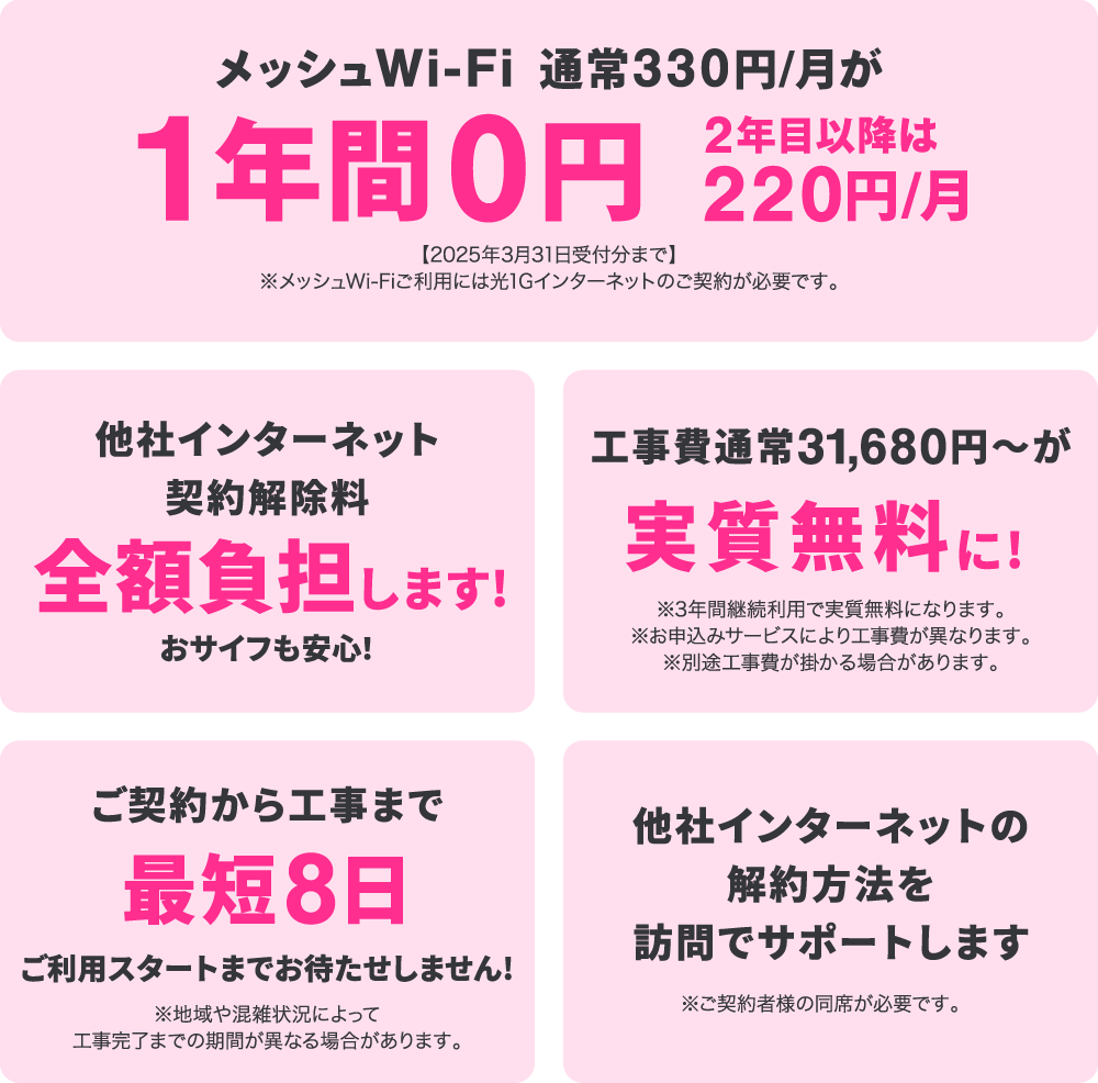 NCVなら他社乗換時の契約解除料を全額負担いたします！他にも選ばれるポイントたくさん！