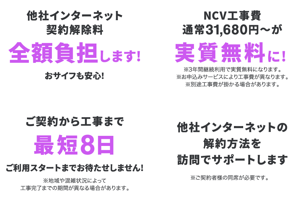 他社インターネット契約解除料負担あり！工事費が実質無料！