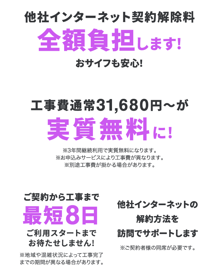 他社インターネット契約解除料負担あり！工事費が実質無料！