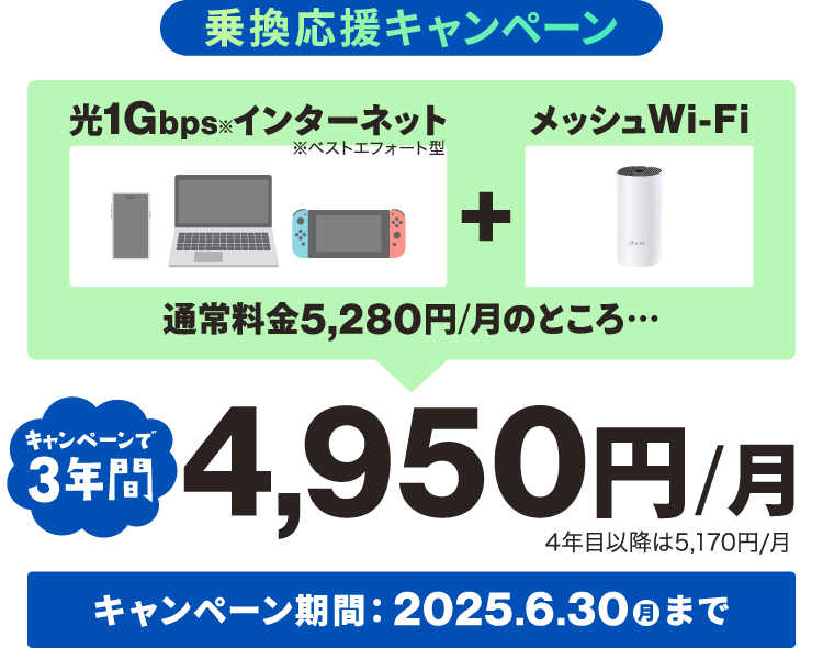 光1Gインターネット＋メッシュWi-Fiが通常5,280円/月のところ、今なら3年間4,950円/月で使える！