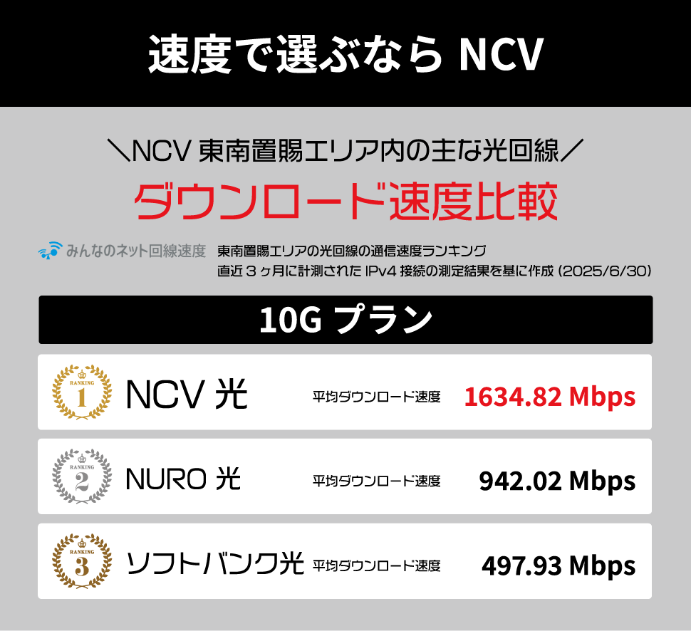 速度で選ぶならNCV