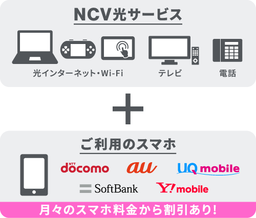 NCV光サービスをご利用なら、スマホ各社のセット割引も使えます