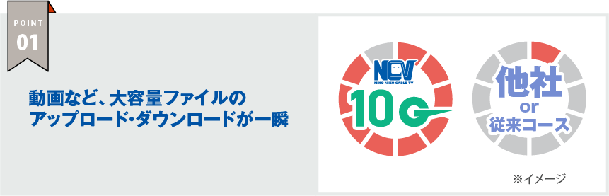 POINT1｜動画など、大容量ファイルのアップロード・ダウンロードが一瞬