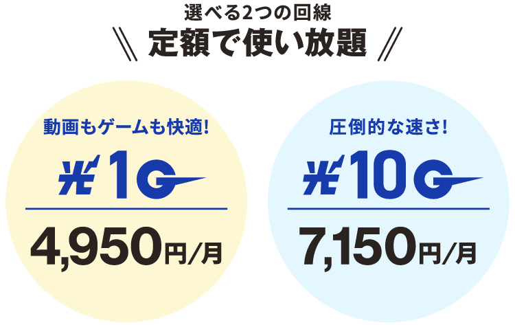 定額で使い放題！NCV光1Gインターネット月額4,950円／光10Gインターネット月額7,150円
