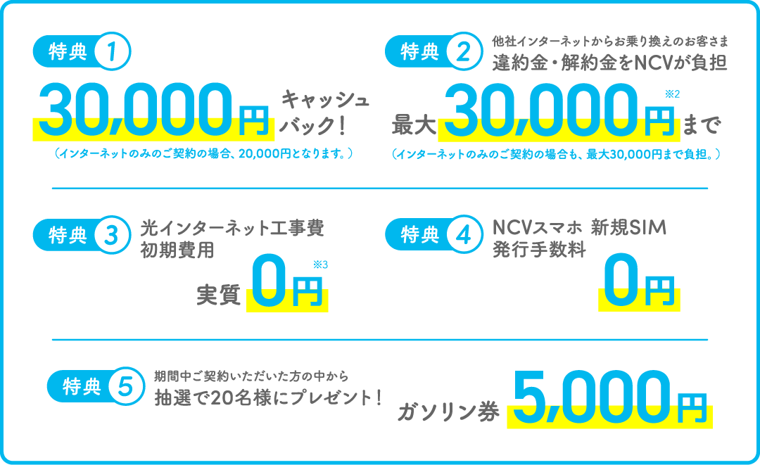 5つの特典