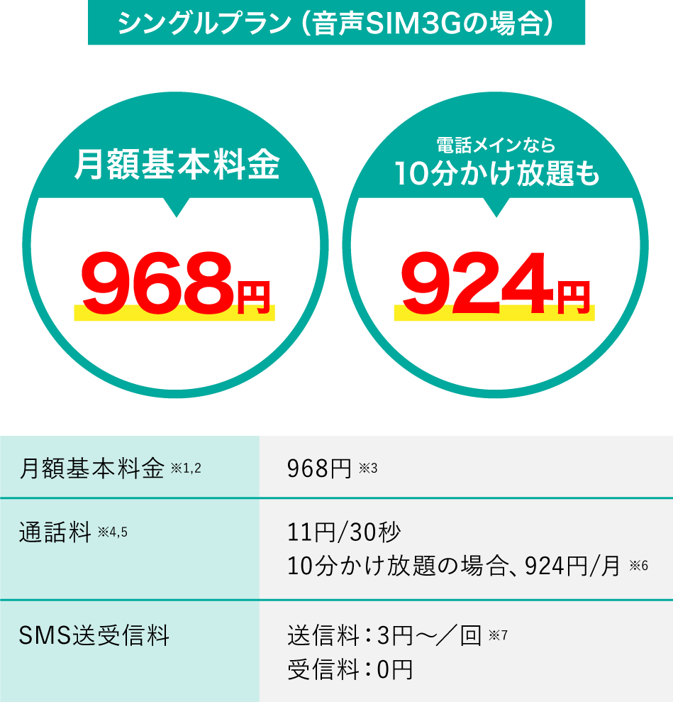 シングルプラン。月額924円
