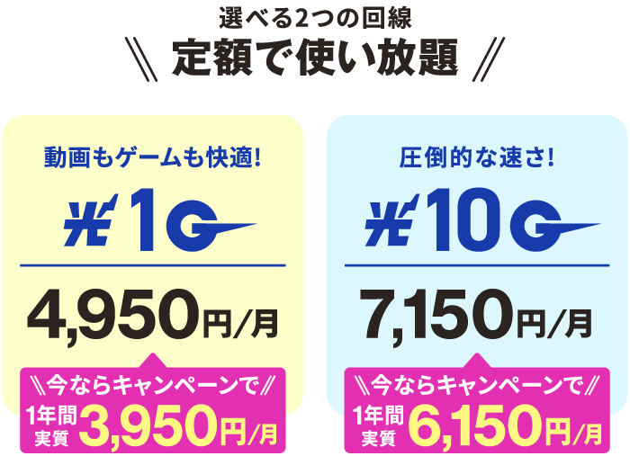 定額で使い放題！選べる2つの回線【光1Gインターネット月額4,950円が、今なら1年間実質月額3,950円】または【光10Gインターネット月額7,150円が、今なら1年間実質月額6,150円】