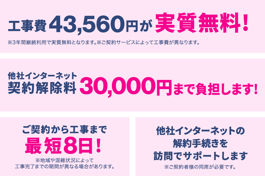 ①工事費が実質無料！②他社インターネット契約解除料を30,000円まで負担します！③ご契約から工事まで最短8日④他社インターネットの解約手続きを訪問サポートします
