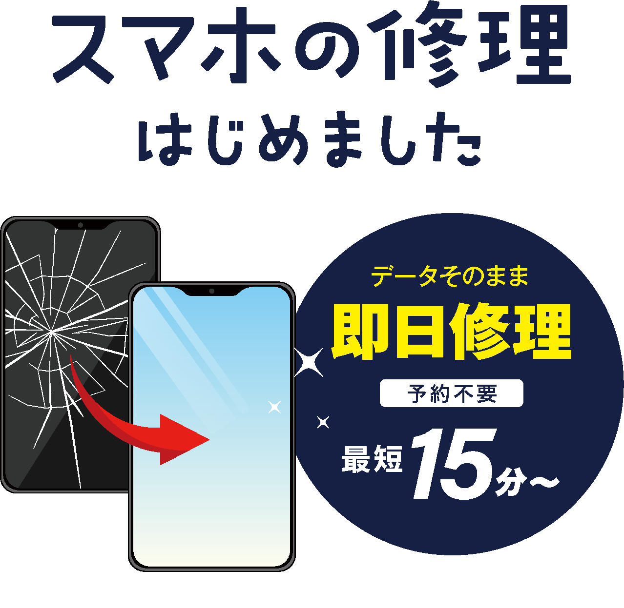 スマホの修理はじめました。データそのままで即日修理。最短15分