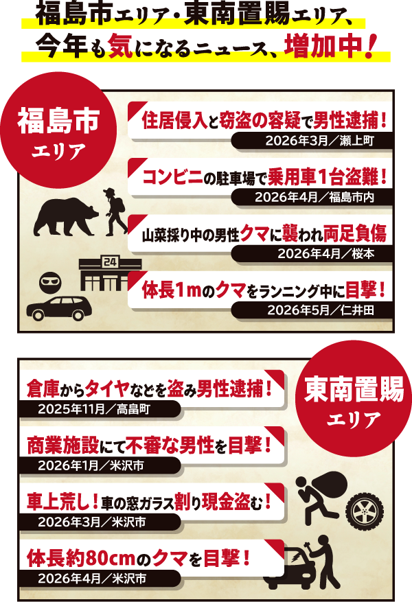福島市エリア、東南置賜エリア、今年も気になるニュース、増加中！