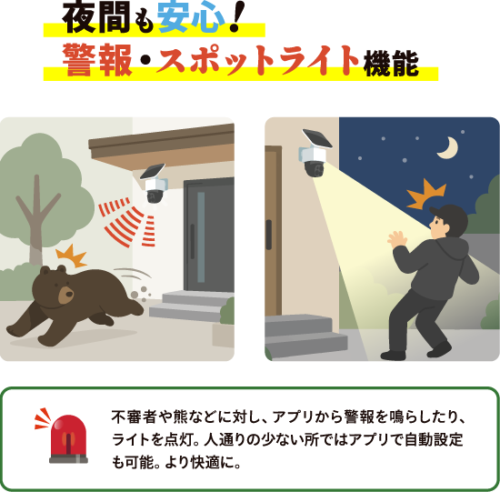 見えない不安、カメラで「見える安心」に！