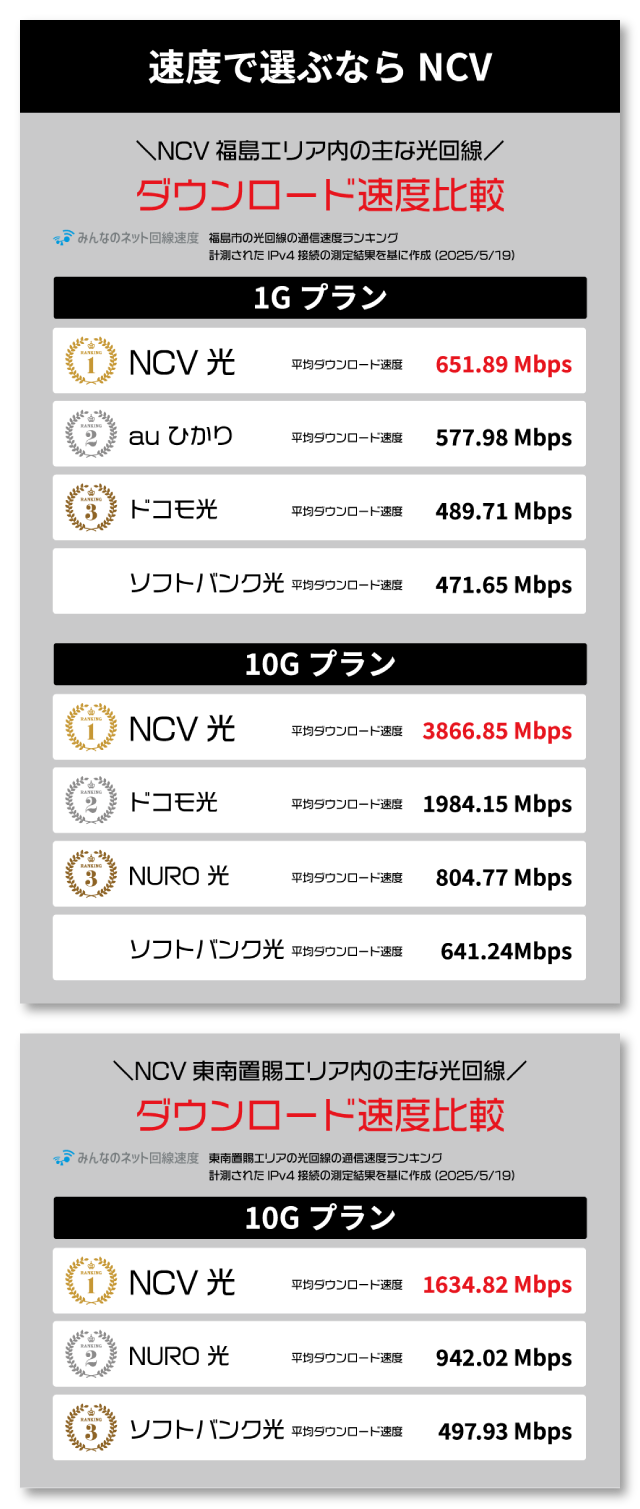 NCVスマホ 880円/月～(税別)　│　NCV光インターネット 4,500円/月(税別)