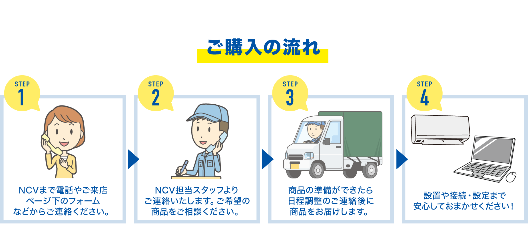 ご購入の流れ