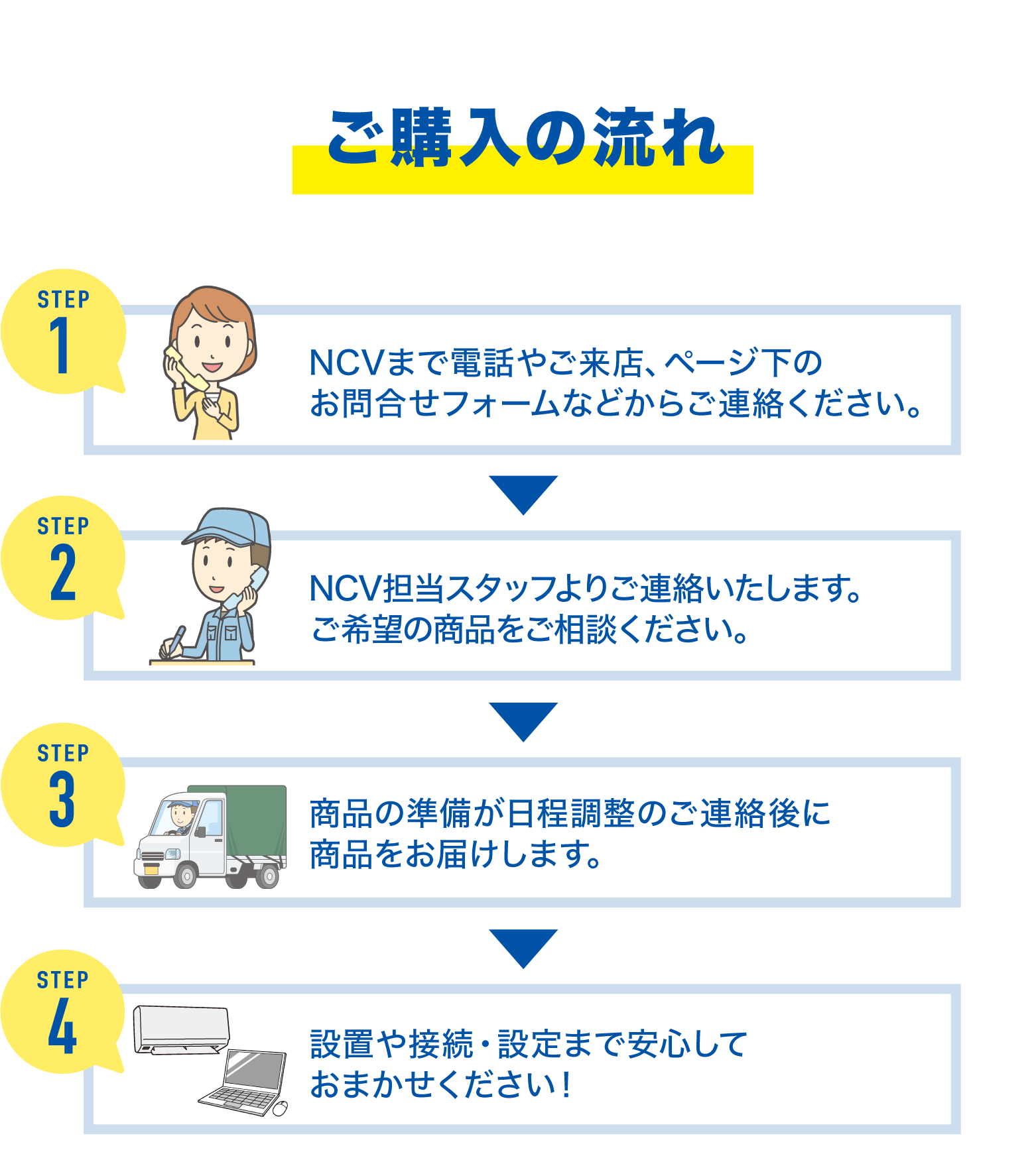 ご購入の流れ