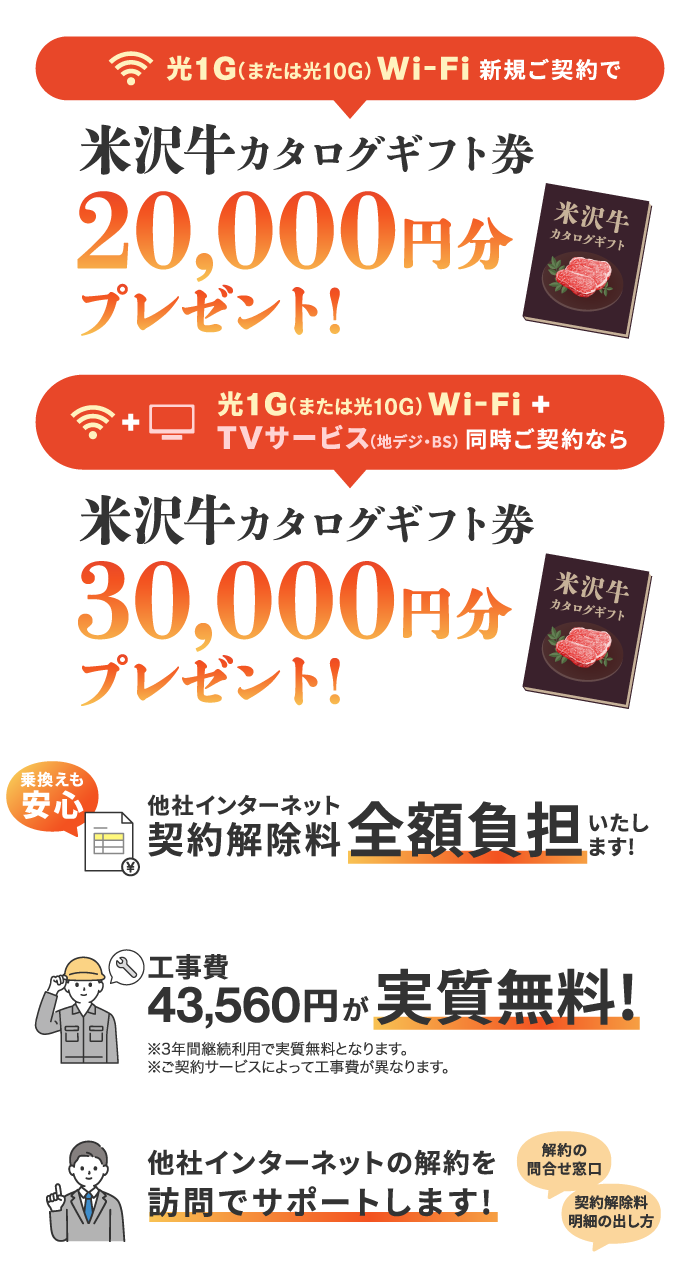 ①光1G（または10G）Wi-Fi新規ご契約で、米沢牛カタログギフト券20000円分プレゼント（TVサービスも同時ご契約で、米沢牛カタログギフト券30000円分） ②他社インターネット契約解除料を全額負担いたします ③工事費が実質無料 ④他社ネット解約手続きを訪問サポートいたします