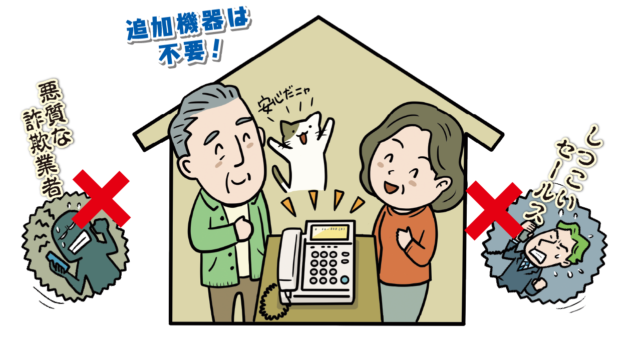 詐欺電話などの迷惑電話を自動でブロックするイメージ図